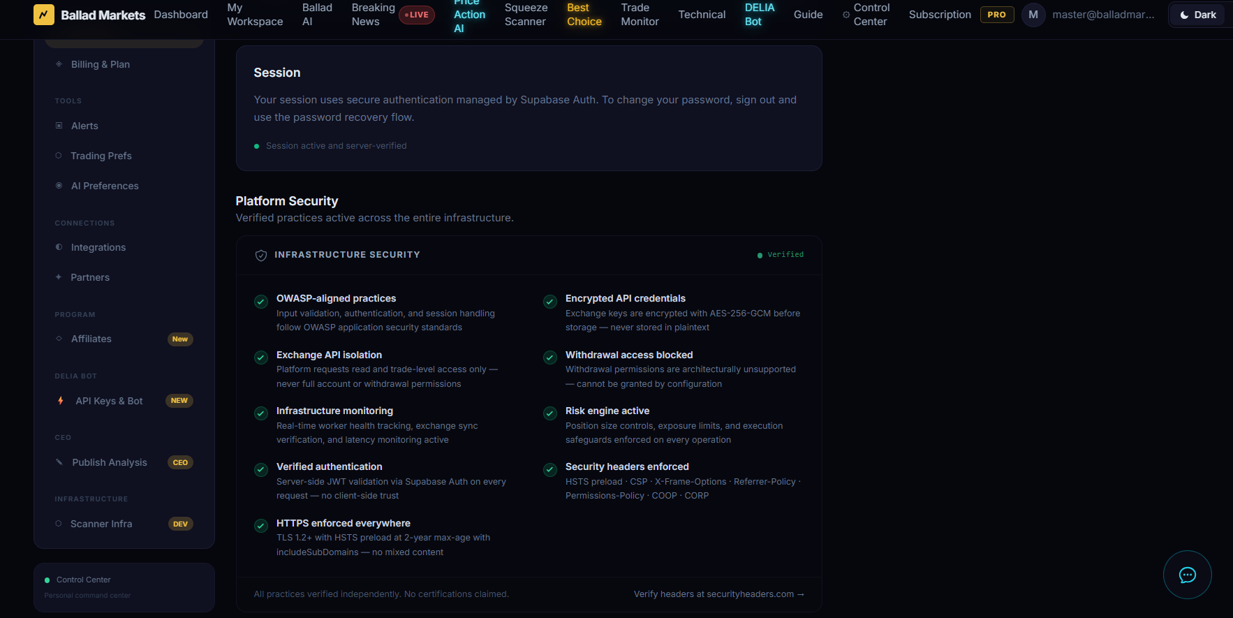 Ballad Markets Platform Security dashboard — all practices verified