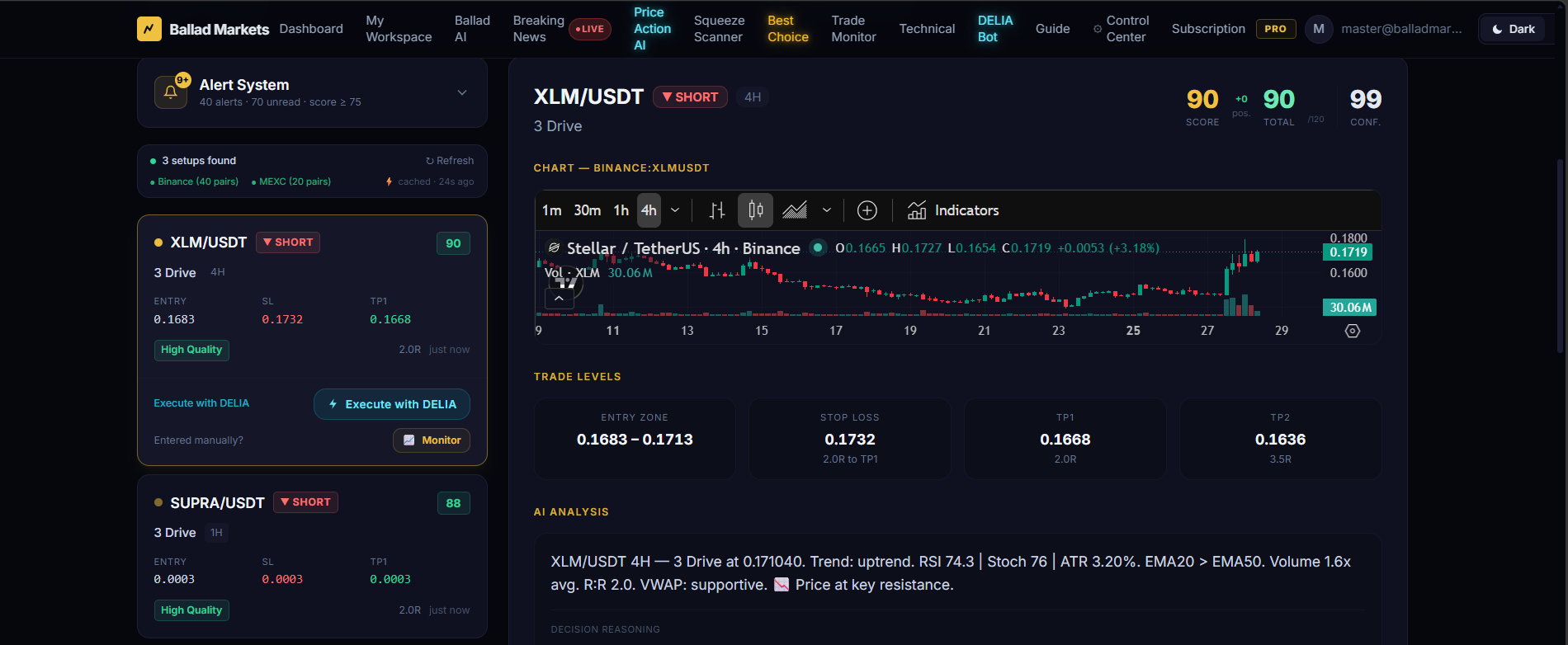 Price Action AI showing XLM/USDT 3 Drive SHORT Score 90 with chart and trade levels