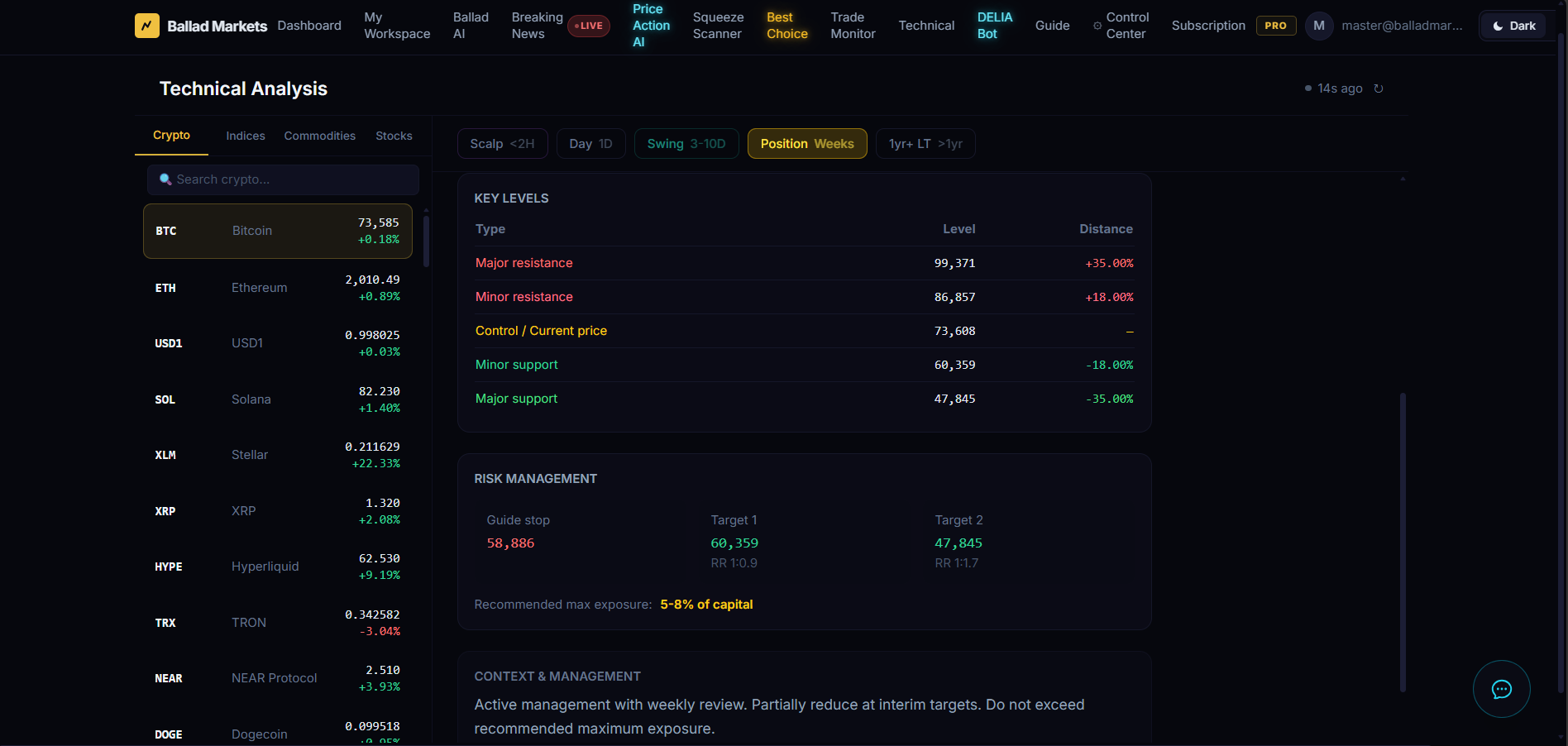 BTC Bitcoin Position Weeks - Key Levels Risk Management Guide Stop and Targets