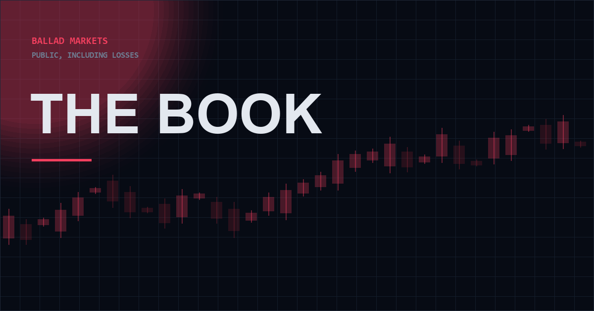 The Bot’s Book Is Public. Including the Parts That Hurt.