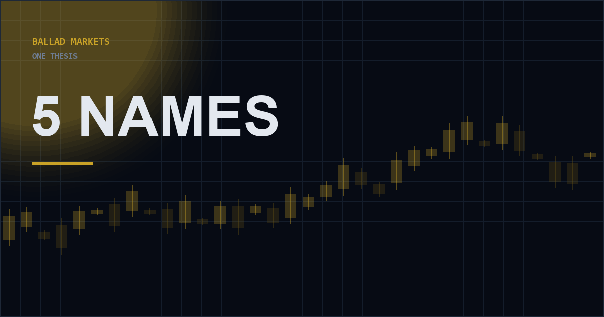 Five Names, One Thesis, Two Broken Charts