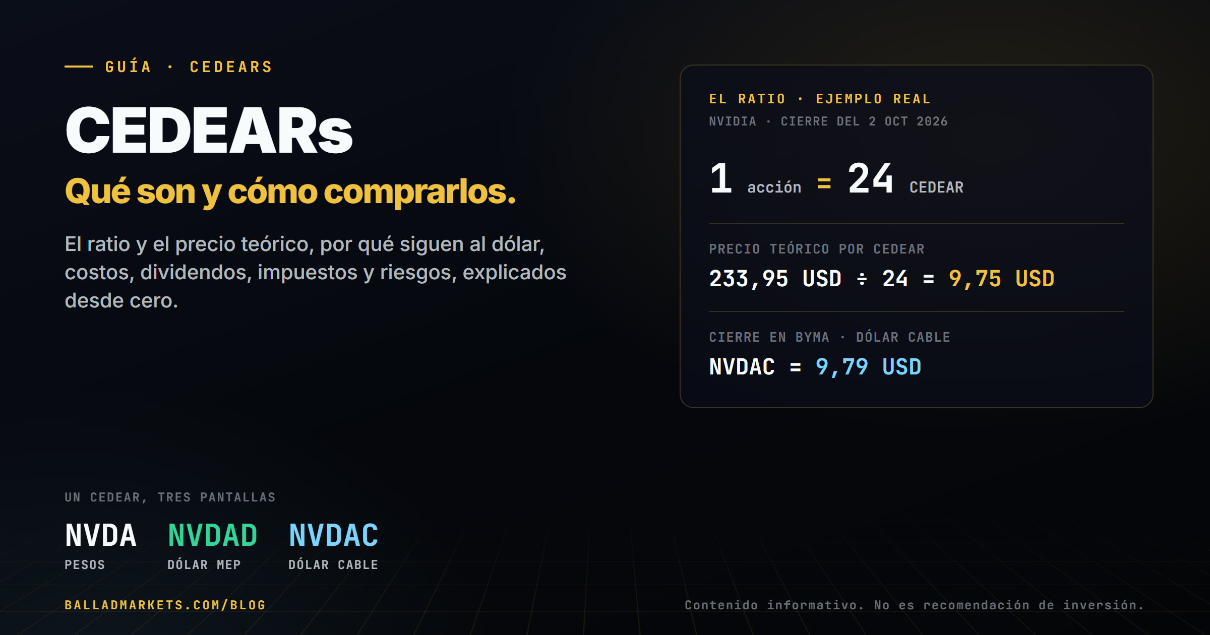 CEDEARs: qué son y cómo comprarlos. Ejemplo real del ratio: una acción de Nvidia equivale a 24 CEDEAR; con la acción a 233,95 dólares al cierre del 2 de octubre de 2026, el precio teórico es de 9,75 dólares por CEDEAR, y el CEDEAR cerró en BYMA a 9,79 dólares en su versión en dólar cable. Cada CEDEAR cotiza en pesos (NVDA), en dólar MEP (NVDAD) y en dólar cable (NVDAC).