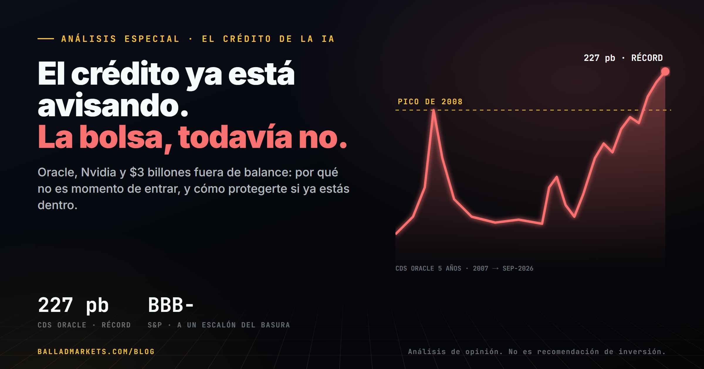 Análisis especial de Ballad Markets: el crédito ya está avisando sobre el boom de la IA. CDS de Oracle en récord de 227 puntos básicos.
